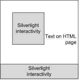 岛式文本与Silverlight交互