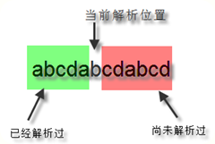 java正则：不包含某个规则字符串【转】